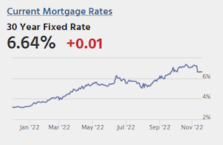 Mortgage Rates