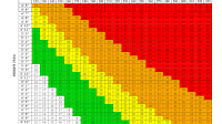 Calculate Lean Body Mass