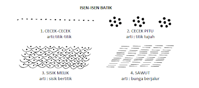 KUMPULAN BATIK NUSANTARA