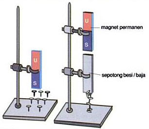 Membuat Magnet dengan Cara Induksi