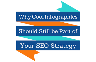 How to Use Infographics As Part of Your SEO Strategy