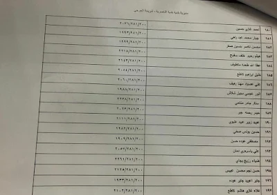 اسماء قطع الأراضي | وزارة الأعمار والإسكان تعلن عن اسماء المشمولين في قطع الأراضي لسنة 2020