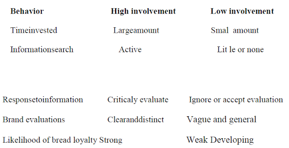 CONSUMER BUYING BEHAVIOUR