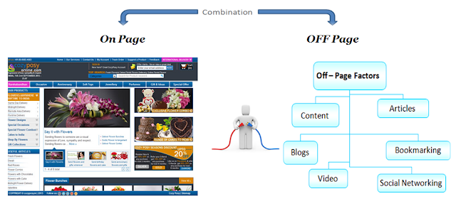 on page off page optimization