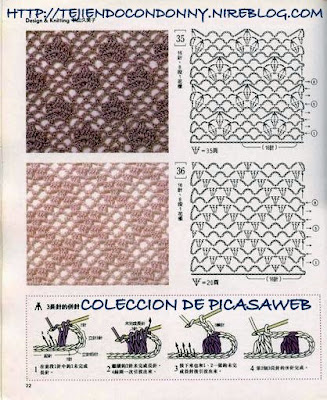 puntos de crochet. PUNTOS A CROCHET Y SUS