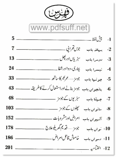 Contents of the Urdu book Juice Therapy by Dr. SK Sharma