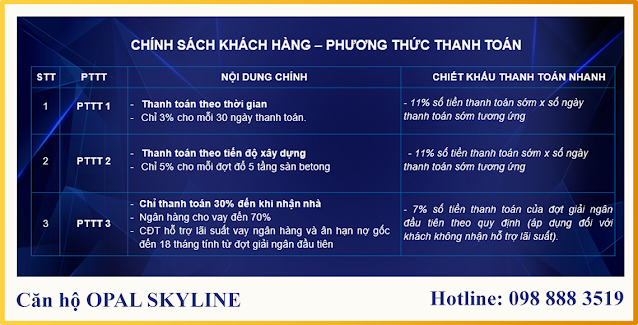 Phương thức thanh toán căn hộ OPAL SKYLINE Đất xanh