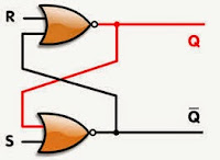 Flip Flop Atau Bistabil Multivibrator