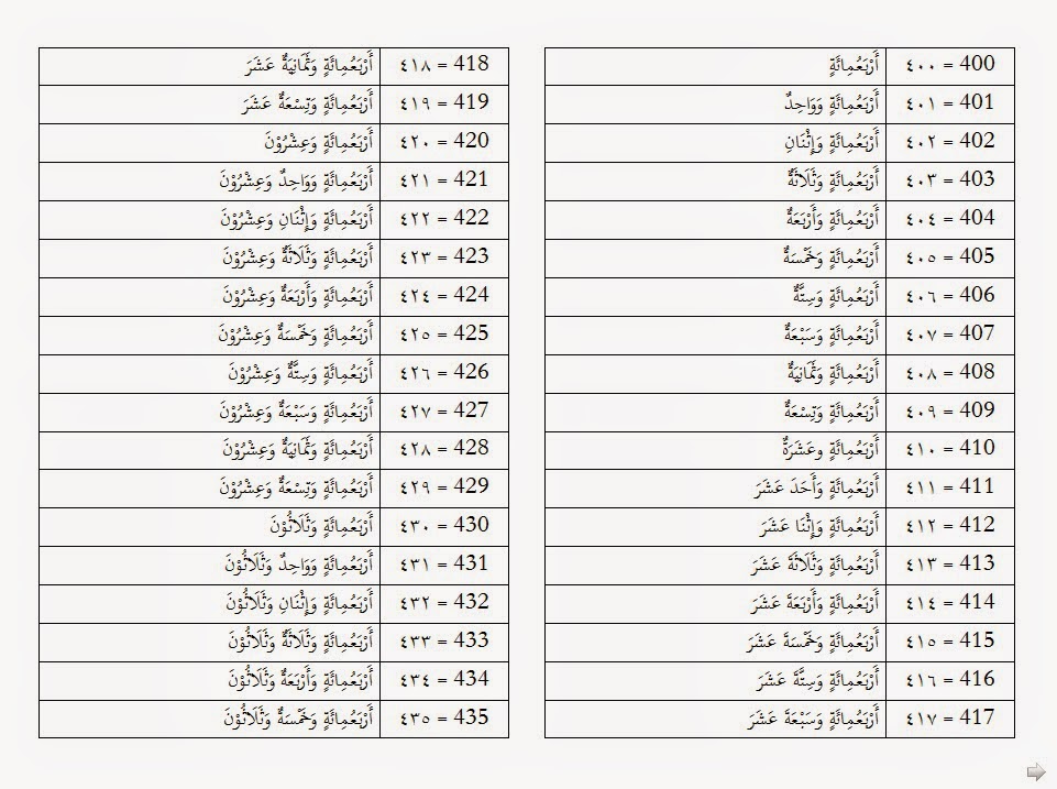 400~500 dalam Bahasa Arab  Wahid.Isnani.Salasah (1.2.3)