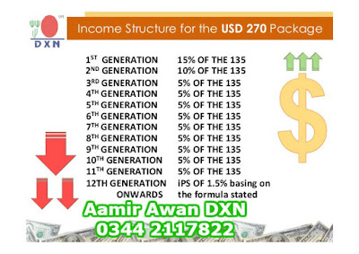 dxn ioc plan in pakiatan