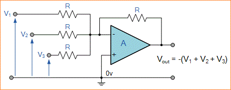 Penguat Penjumlah (Summing Amplifier)