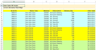 database pivot table