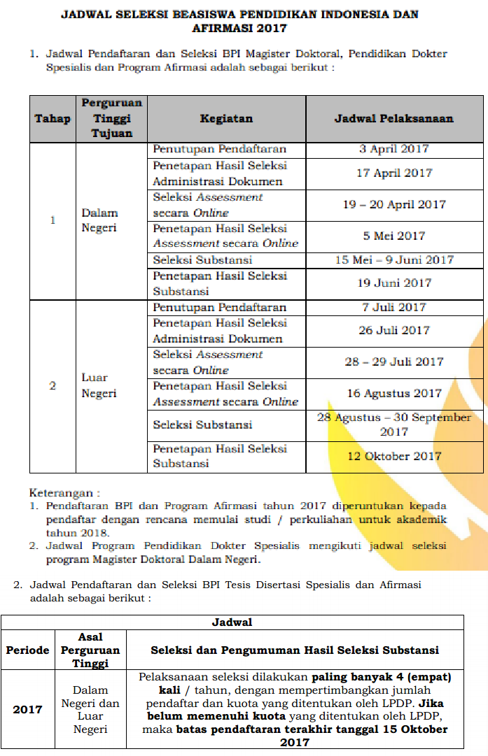 JADWAL PENDAFTARAN DAN PERSYARATAN BEASISWA S2 DAN S3 LPDP (BEASISWA RESMI PEMERINTAH) TAHUN 2017