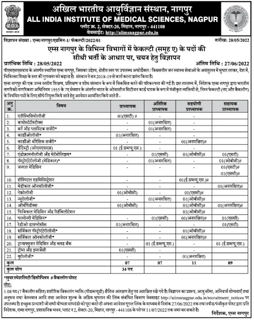 AIIMS Nagpur Faculty Jobs