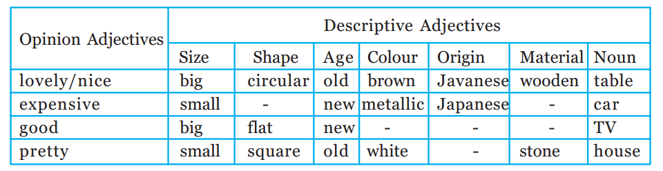 Contoh Kalimat Adjective Bahasa Indonesia - Disclosing The 