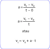 Rumus kecepatan akhir pada GLBB