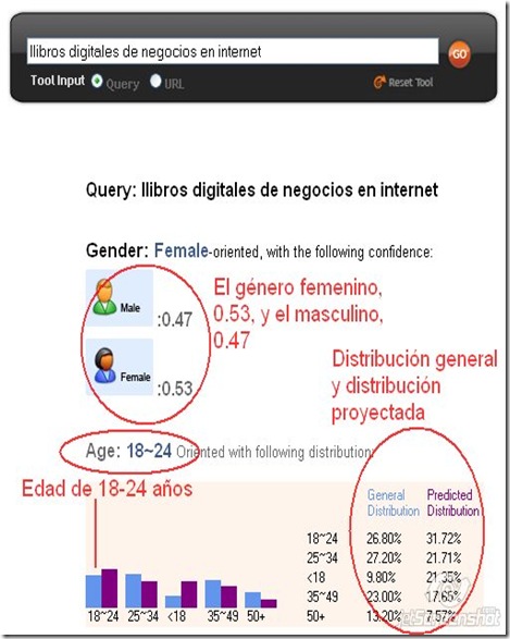 2009-04-09_07-56_Demographics Prediction