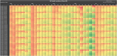 RUT Short Straddle Summary Normalized Percent P&L Per Trade version 2