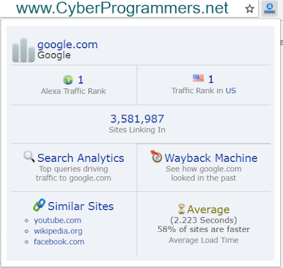 Alexa Traffic Rank extension