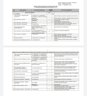 Penerimaan CPNS Kementerian Pertahanan RI Tahun 2019