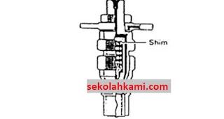 penyetelan injektor nozzle