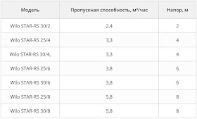 Услуги сантехника в Москве и Московской области