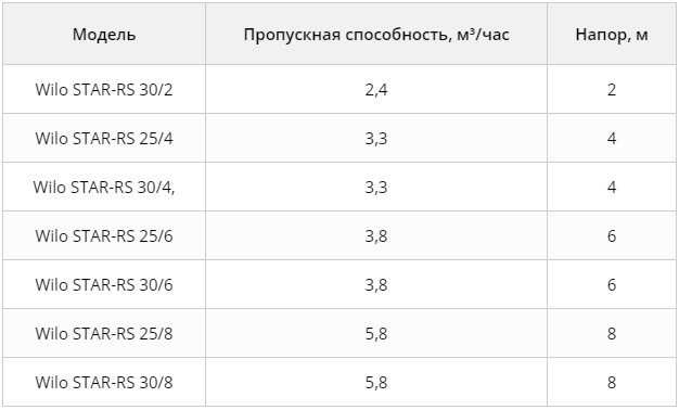 Услуги сантехника в Москве и Московской области