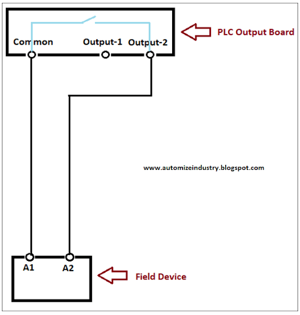 how-to-troubleshoot-digital-outputs-in-plc, digital-output-wiring-in-plc