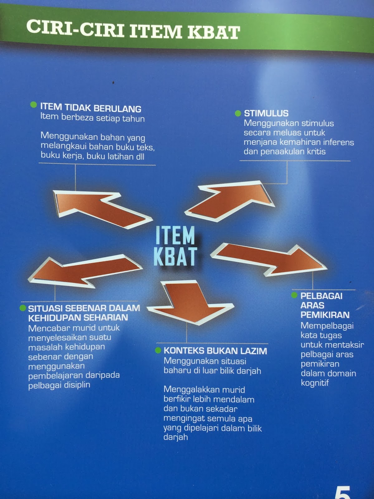 Guru Matematik Tambahan SM Sains Teluk Intan: CIRI ITEM 