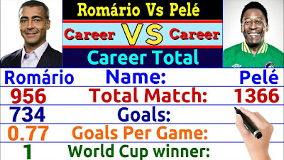 Romario Vs Pele 