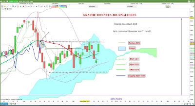 Analyse technique CAC40 bourse [18/12/17]