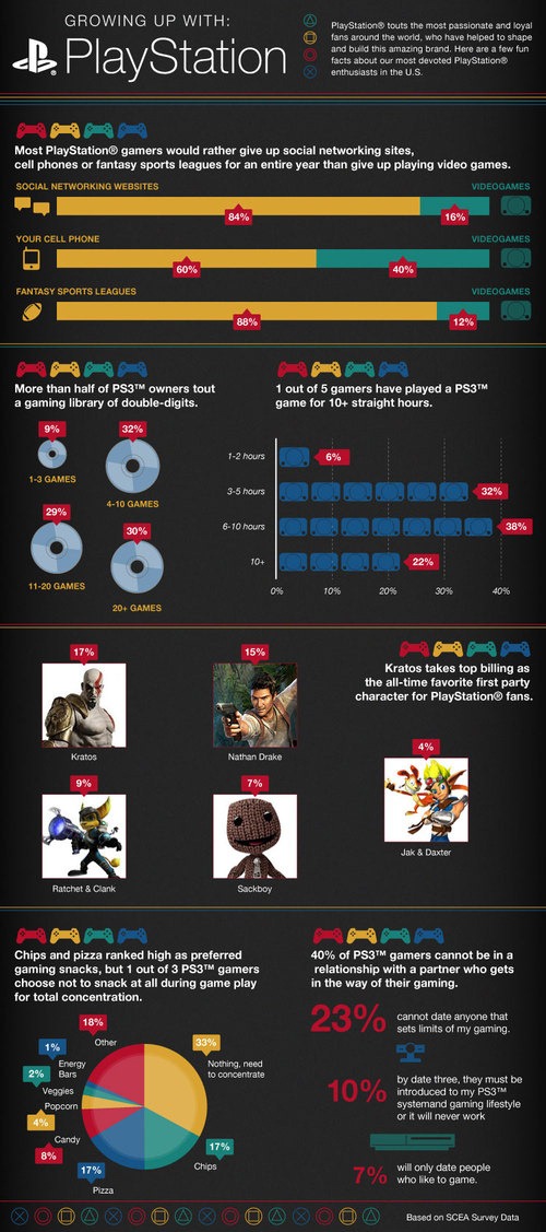 Playstation - Growinf up with Playstation