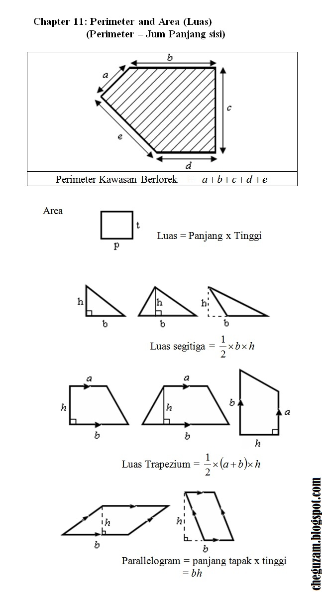 Nota Matematik Tingkatan 1  Bab 11 : Perimeter dan Luas 