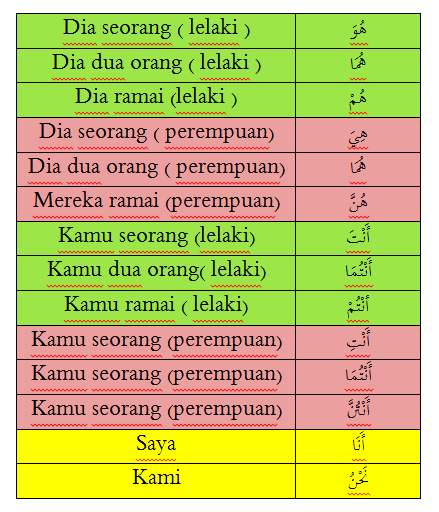 Pendidik.com: Tips/Analisa Soalan UPKK (Bahasa Arab)