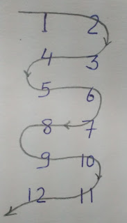 Process of Spiral Continuous two digit number pattern C Program