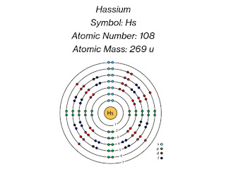 Hassium: Description, Electron Configuration, Properties, Uses & Facts