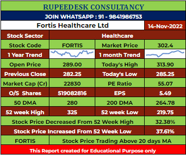 FORTIS Stock Analysis - Rupeedesk Reports