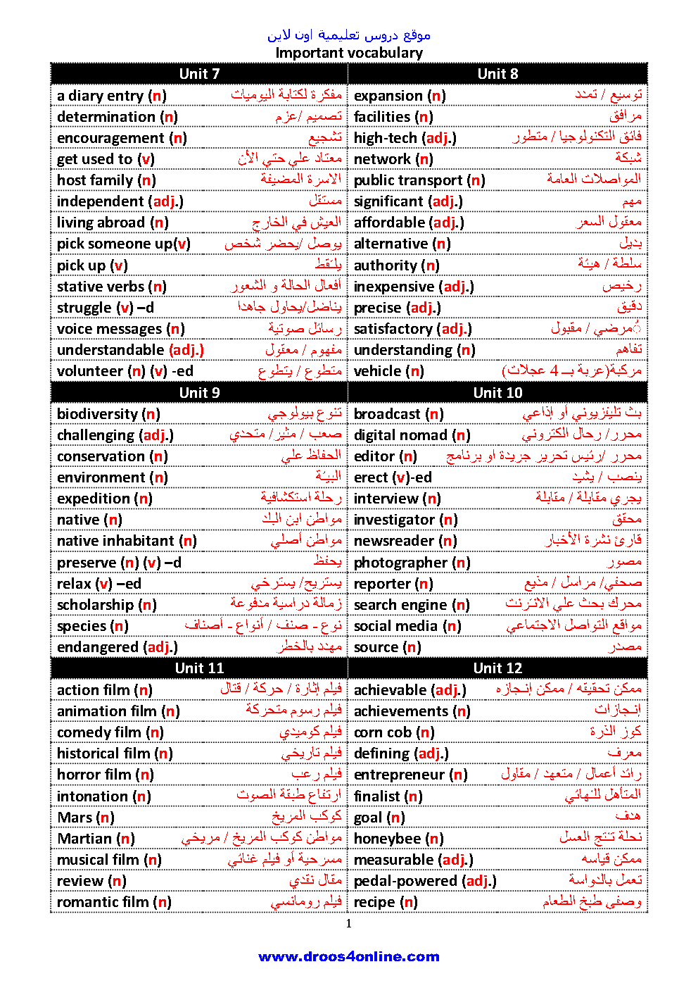 افضل مراجعة ليلة امتحان انجليزى (نسخة مجابة وغير مجابة) الصف الثانى الثانوى الترم الثانى 2022 اهداء نيوجينيس