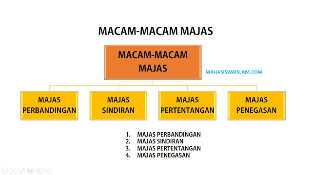 macam macam majas