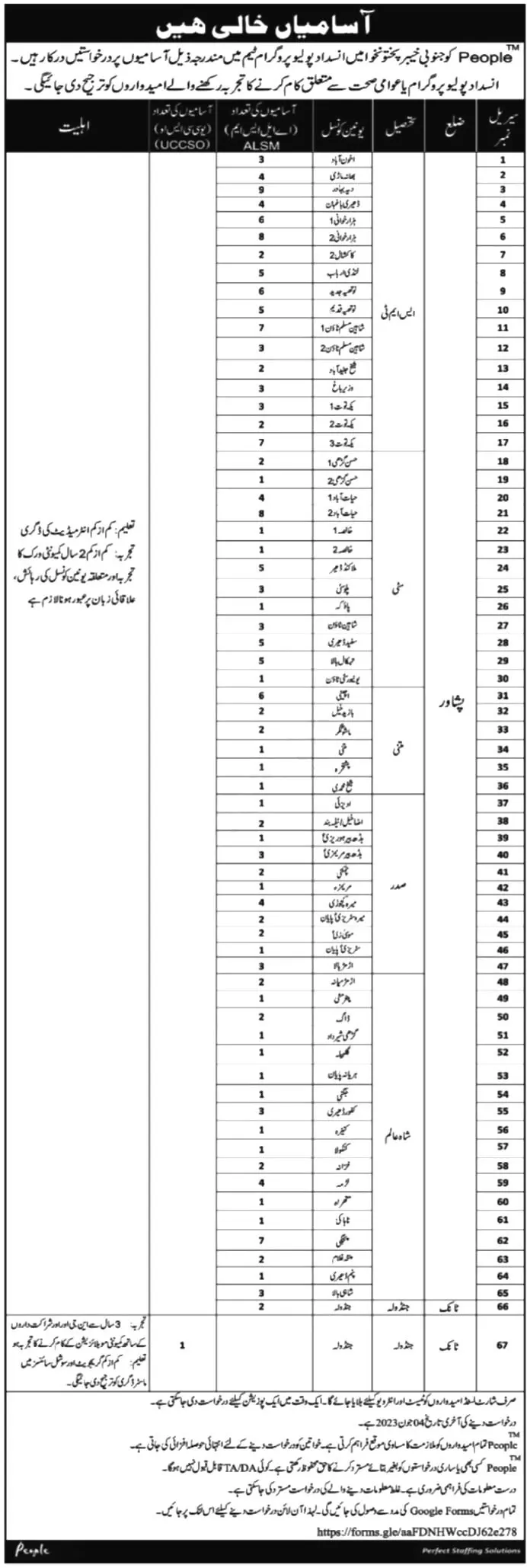 KPK Polio Workers Jobs 2023 Advertisement