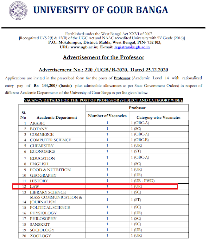 Professor (LAW) at University of Gour Banga - last date 13/01/2021