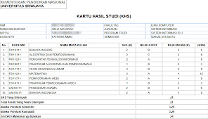 Istilah Kampus yang Wajib Kamu Tahu! The Zhemwel