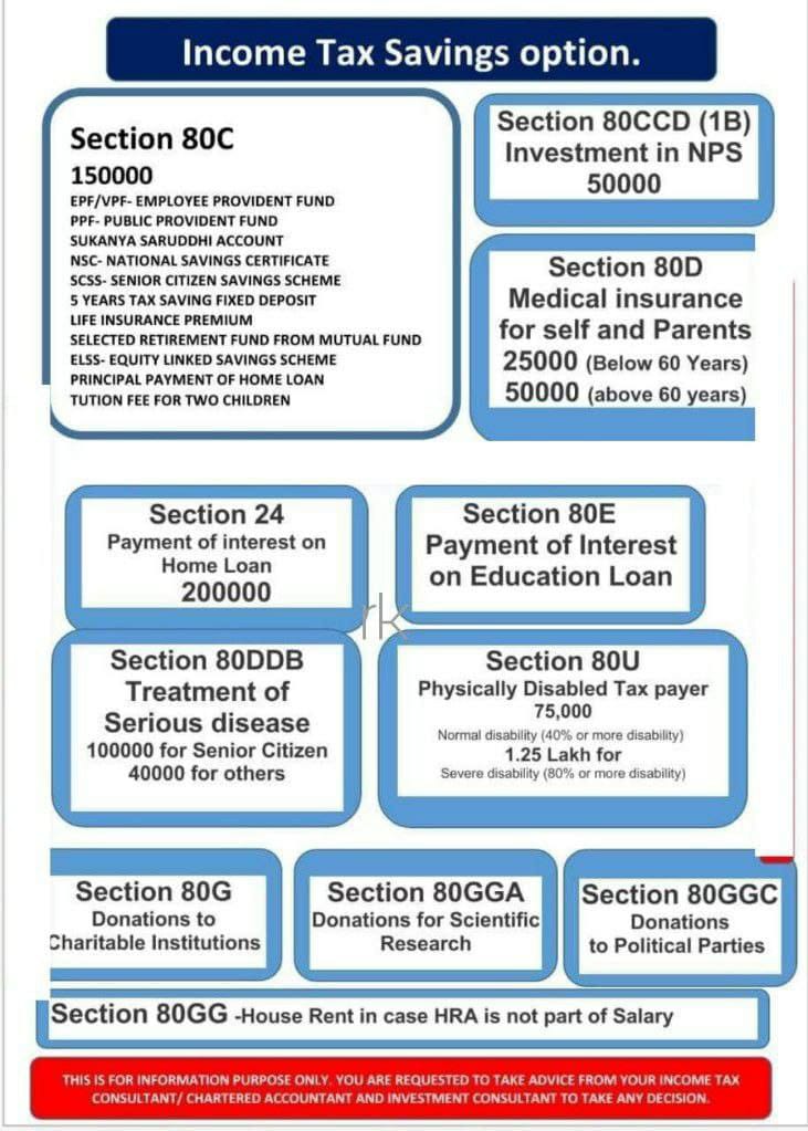 INCOME TAX OPTIONS INDIAN - Section 80C  - Section 80D  - Section 80CCD (1b)  - Section 24  - Section  80E  - Section 80DDB - Section 80U - Section 80G - Section 80GGA - Section 80GGC - Section 80GG