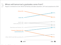 Where Volition Tomorrow's Graduates Come Upwardly From?