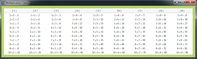 Create Multiplication Table In Python Tkinter