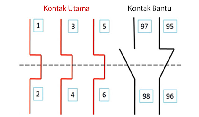 Simbol thermal overload relay