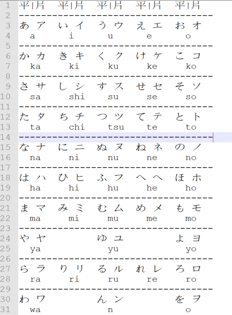日文學習 五十音 清音 濁音 半濁音 絕招 看到就會讀的聯想法 筆記整理