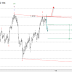 EUR/USD: Wave analysis and forecast of 20.12 – 27.12