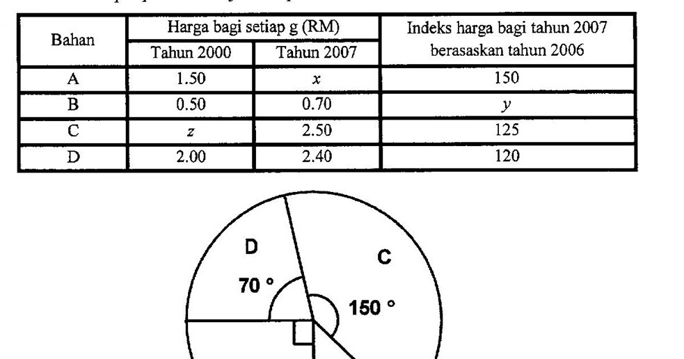 Soalan Nombor Indeks - Sacin Quotes