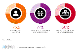 Nielsen study